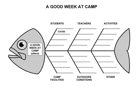 fishbone diagram maker|blank fishbone diagram template.